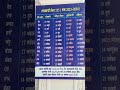 NANAKSHAHI CALENDER 2023 24|#babadeepsinghji#amritsar#patiala#gurbanishabad#sikhism#wahegurusimran