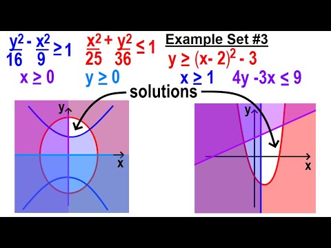 Algebra Ch 42 Solving Non Linear Systems of Inequalities 1 of 5 Intuitive Ex Circles Ellipse