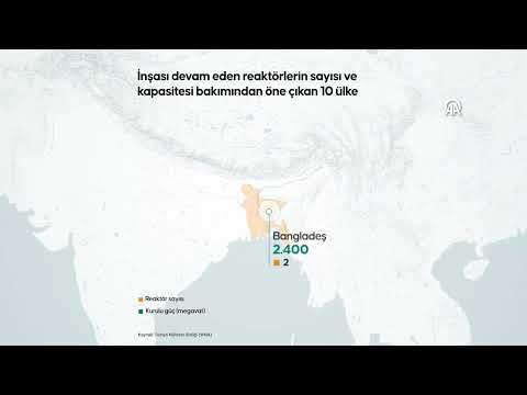 Nükleer enerjide 2030 planı Nükleer enerjide 2030 planı