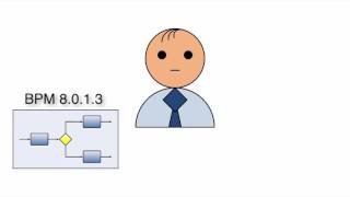 Getting Started with Process Federation in IBM Business Process Manager 8.5.7