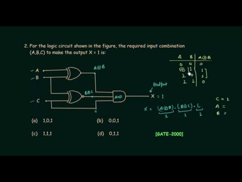 GATE Solved Problems 1997 2000 | Logic Gates | Digital Electronics