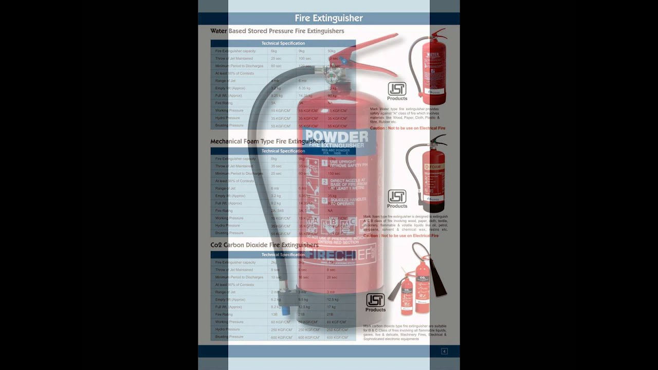 fire extinguisher dealers in bangalore