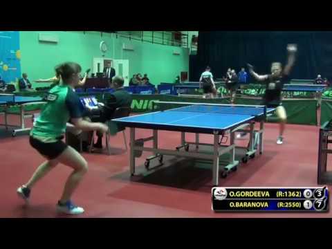 Olga GORDEEVA - Olga BARANOVA #Moscow #Championships