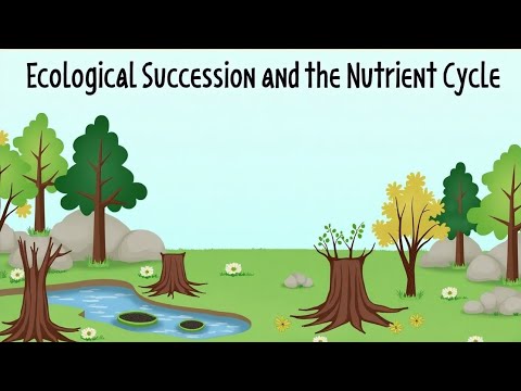 Ecological Succession and Nutrient cycle by Shrihari sir.