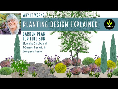, title : 'Planting Design Explained—Low-water Garden Plan for Full Sun'