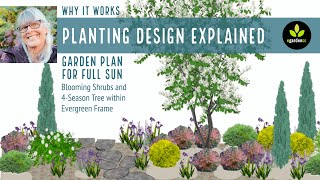 Planting Design Explained Low-water Garden Plan for Full Sun