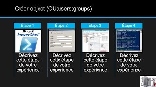 Créer utilisateur/OU (organization) in AD (Active Directory) avec PowerShell