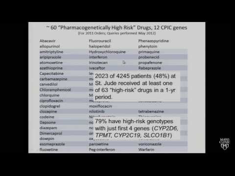 Implementation of Preemptive Clinical Pharmacogenetics