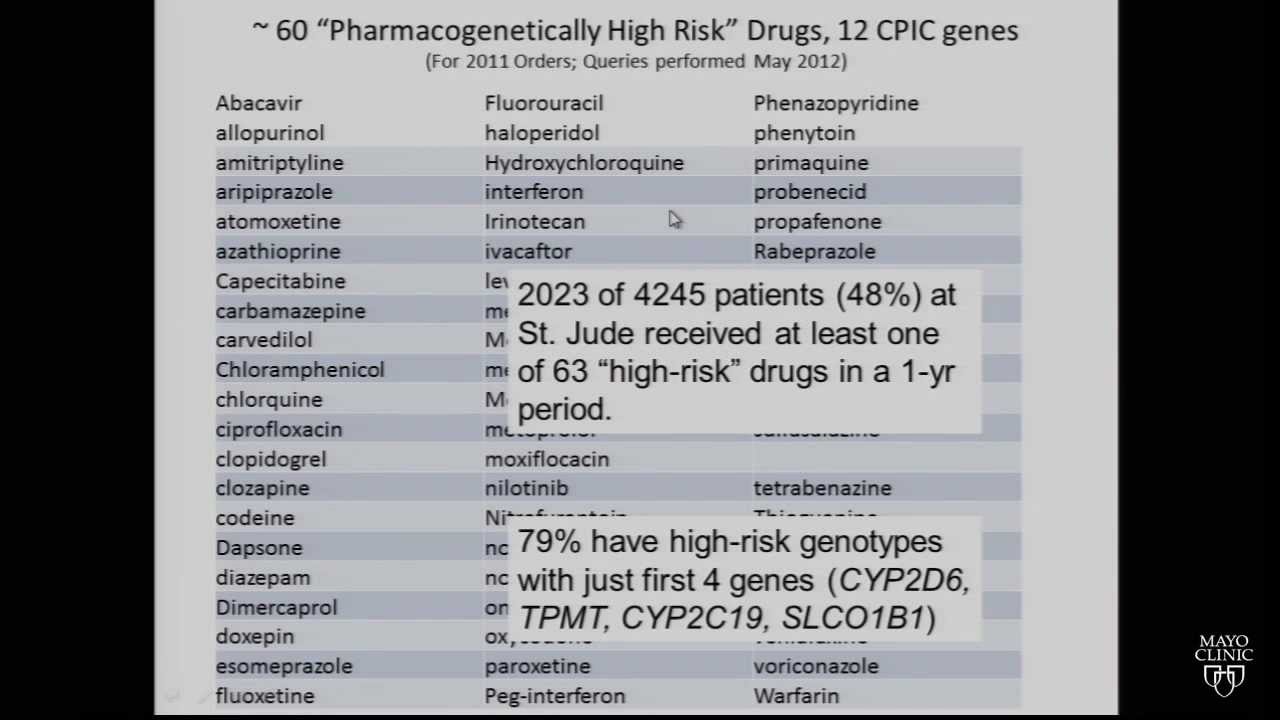 Implementation of Preemptive Clinical Pharmacogenetics