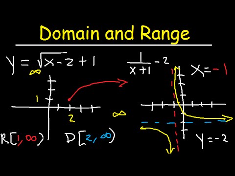 Domain and Range Functions & Graphs - Linear, Quadratic, Rational, Logarithmic & Square Root Video