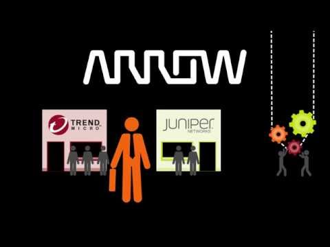 VMware NSX | Arrow Perfect Partners