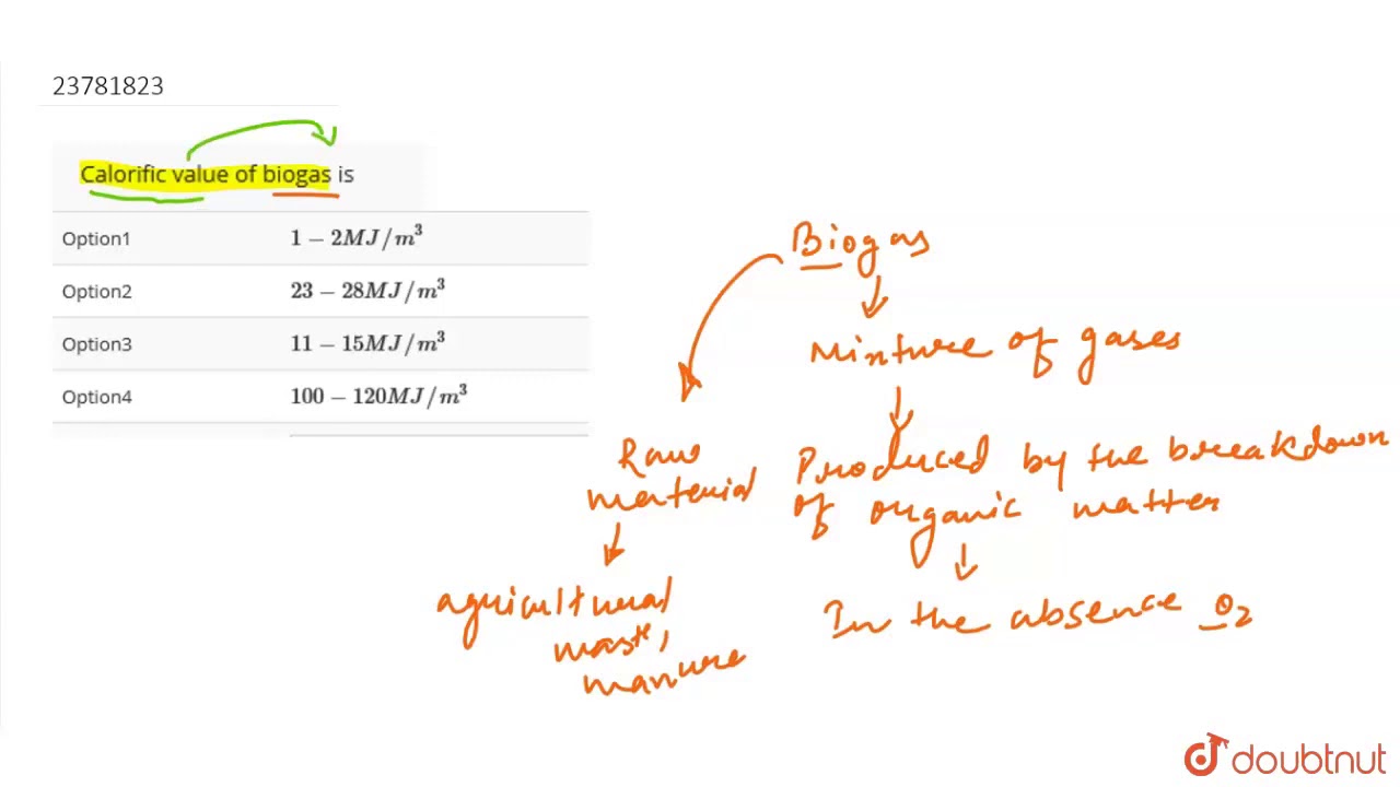 What is the calorific value of biogas in kJ kg? Tipseri
