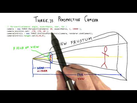 Introduction Interactive 3D Graphics