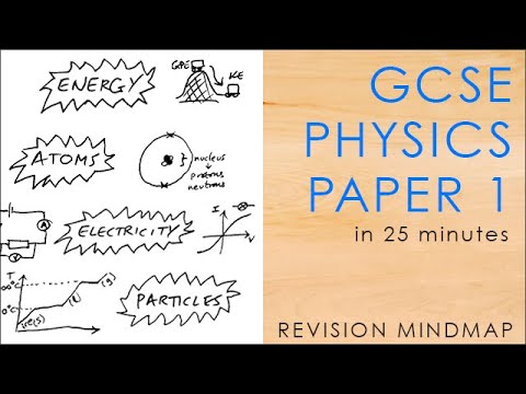All of PHYSICS PAPER 1 in 25 mins - GCSE Science Revision Mindmap 9-1 AQA