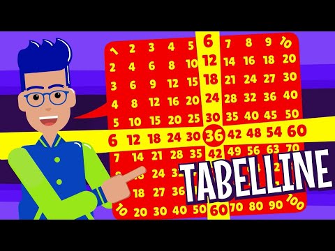 TABELLINE ! Come ricordarle? Strategie, metodi, trucchi della TAVOLA PITAGORICA! (Aritmetica_29)