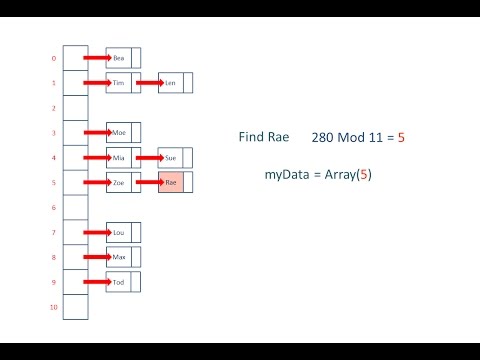 Hash Tables and Hash Functions Video