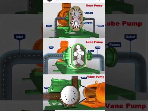 Hydraulic pumps working principles