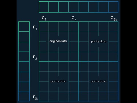 What is Reed-Solomon error correction? [2023]
