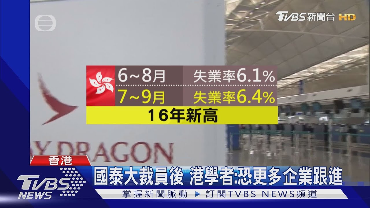 港失業率攀升至6.4% 創16年來新高點