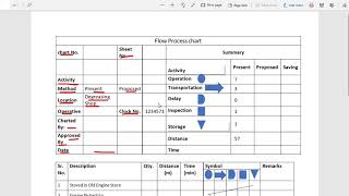 Flow Process Chart