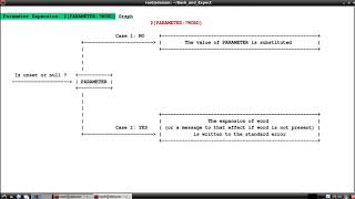 Script Them All 7: Bash Parameter Expansion - Part 3: ${parameter:?word}