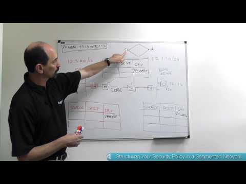 Lesson 1: How to Structure Your Security Policy in a Segmented Network
