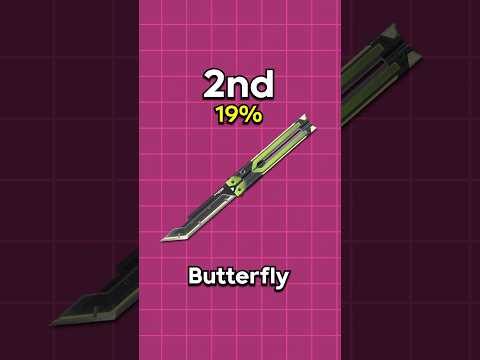 Which VALORANT RGX Knife is The Best? 🤔