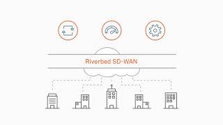 Riverbed SD WAN  Enabling Cloud Adoption Without Compromise