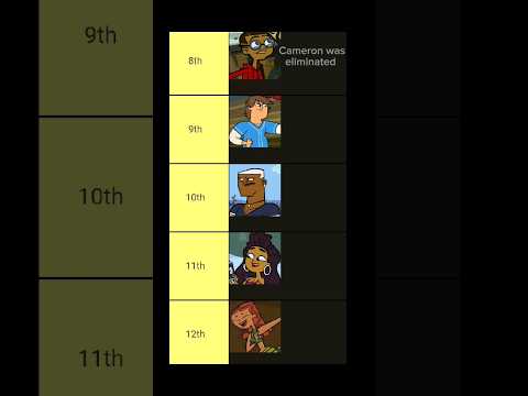 Total Drama Return To The Island - Episode 11 #totaldrama #fyp #season #fanmade