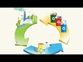 Economia Circular