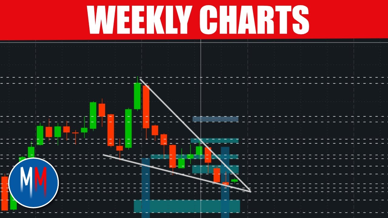 MARKET PRICES IN 151 POINTS!!! 📈 📉 | TSLA, SPX