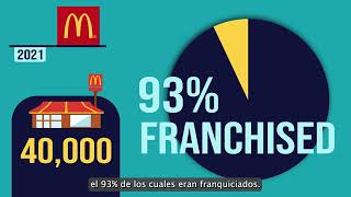 Caso de estudio: McDonald's