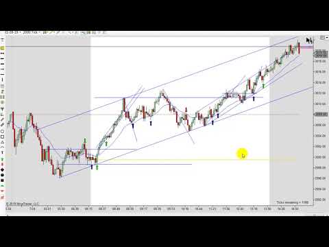 Learn How To Day Trade With Price Action 07-24- 2019