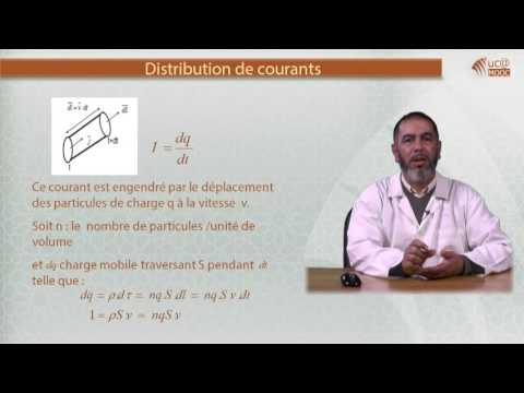 1. 1. Magnétostatique du vide