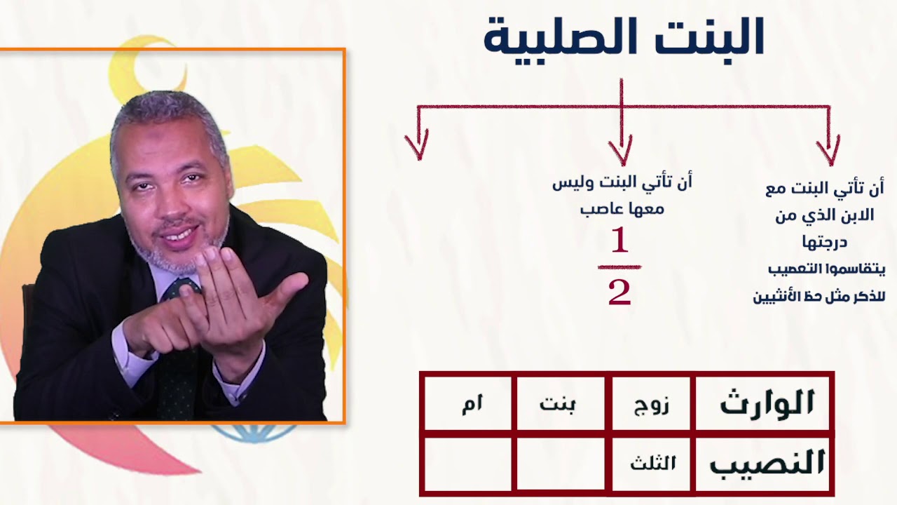 الحلقة الخامسة من فقه المواريث(البنت الصلبية )