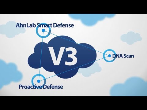 Видео AhnLab Internet Security