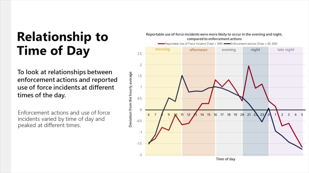 Race-Based Data Collection 2020 Findings - Use-of-force: Measurement & Outcomes (Video 4 of 6)