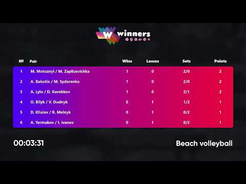 22:45 A. Yermakov / I. Ivanov - A. Bakotin / M. Sydorenko 23.07.2022 | Winners Beach Volleyball
