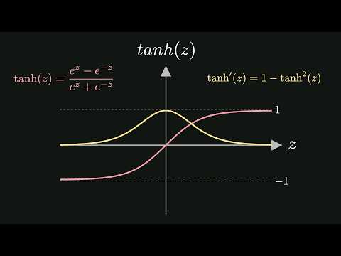What Are Activation Functions?  Deep Learning Part 3