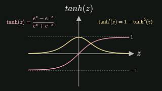What Are Activation Functions?  Deep Learning Part 3