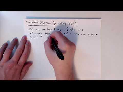 MSE585 F20 Lecture 16 Module 1 - Wavelength-Dispersive Spectroscopy