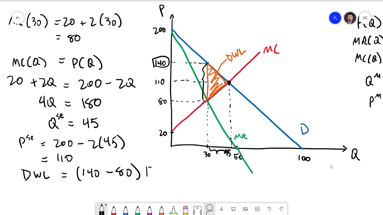 Managerial Economics 7.2: Monopoly