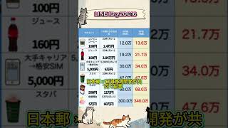 今仕込むならチェックしたい注目銘柄#高配当株投資 #日本株 #株式 #資産形成 #資産運用 #高配当株 #お金 #株主優待 #投資理財 #投資信託 #投資初心者 #投資 #日本株投資 #株