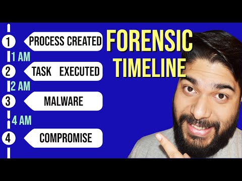Timeline Analysis in DFIR, Full Process Explained
