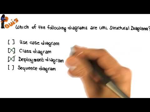 Recap Quiz Solution Georgia Tech Software Development Process