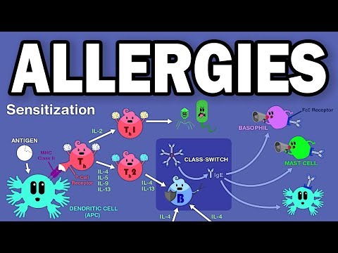 ALLERGIES/TYPE I HYPERSENSITIVITY