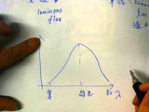 2014 DSE 2 E3 MC 3 1 CYT