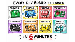 Every Dev Board Explained in 6 Minutes