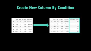 Create new Column by Condition  | Pandas | DataFrame