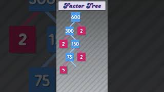 Factor Tree of 600 #publicmaths   #maths  #factortree